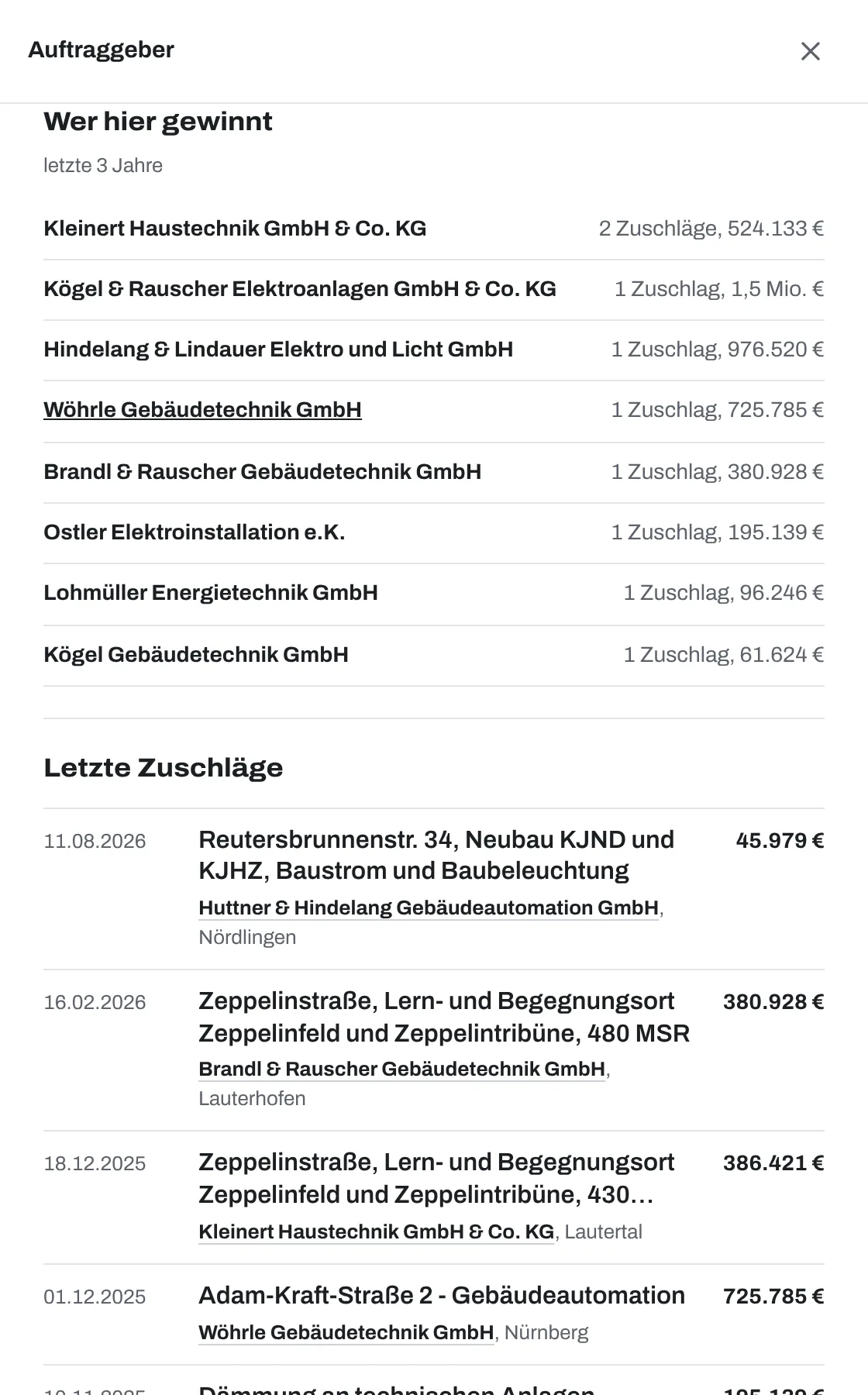 Profil eines Auftraggebers: welche Firmen dort in den letzten drei Jahren gewonnen haben, mit Anzahl der Zuschläge und Auftragswerten