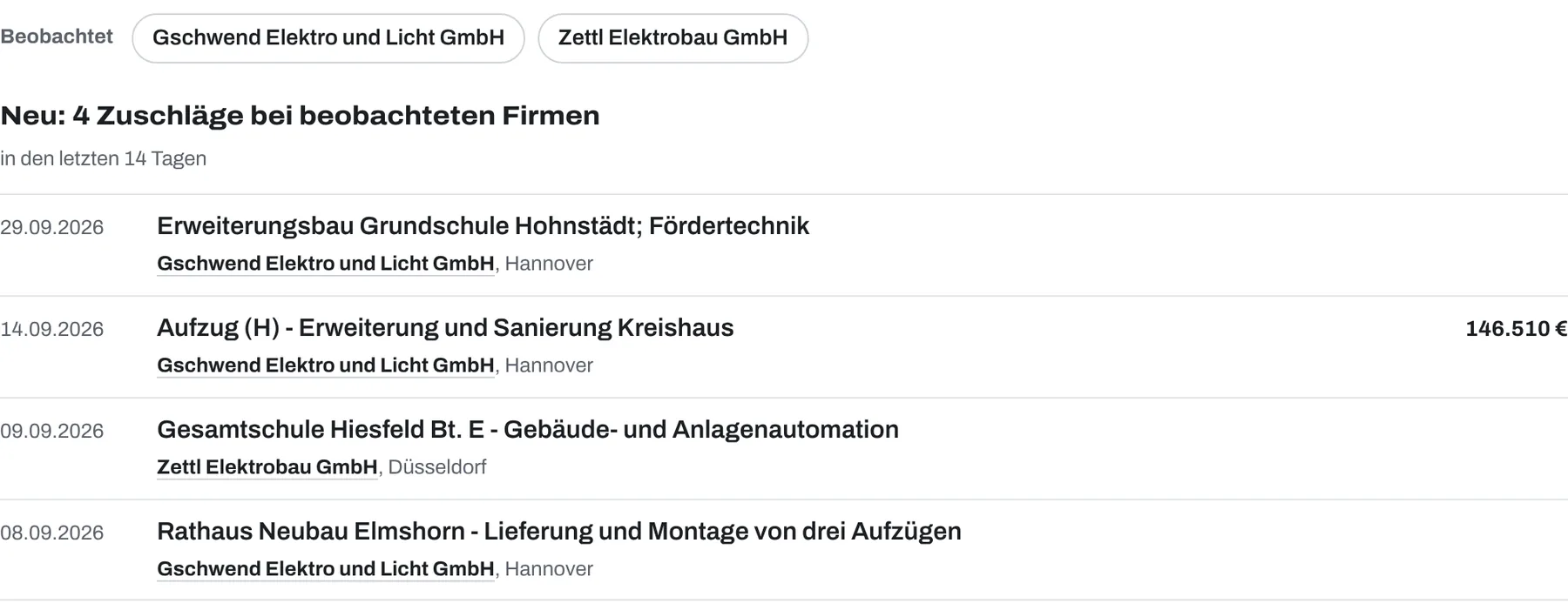 Neue Zuschläge bei beobachteten Mitbewerbern in den letzten 14 Tagen