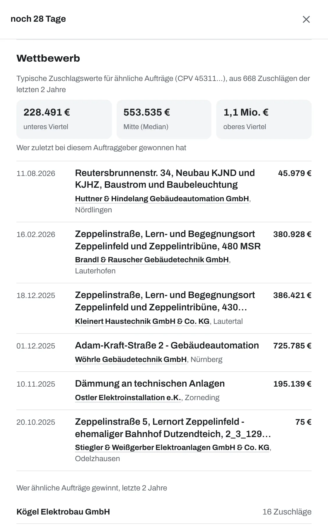 Preisniveau aus 668 Zuschlägen und die letzten Gewinner bei diesem Auftraggeber